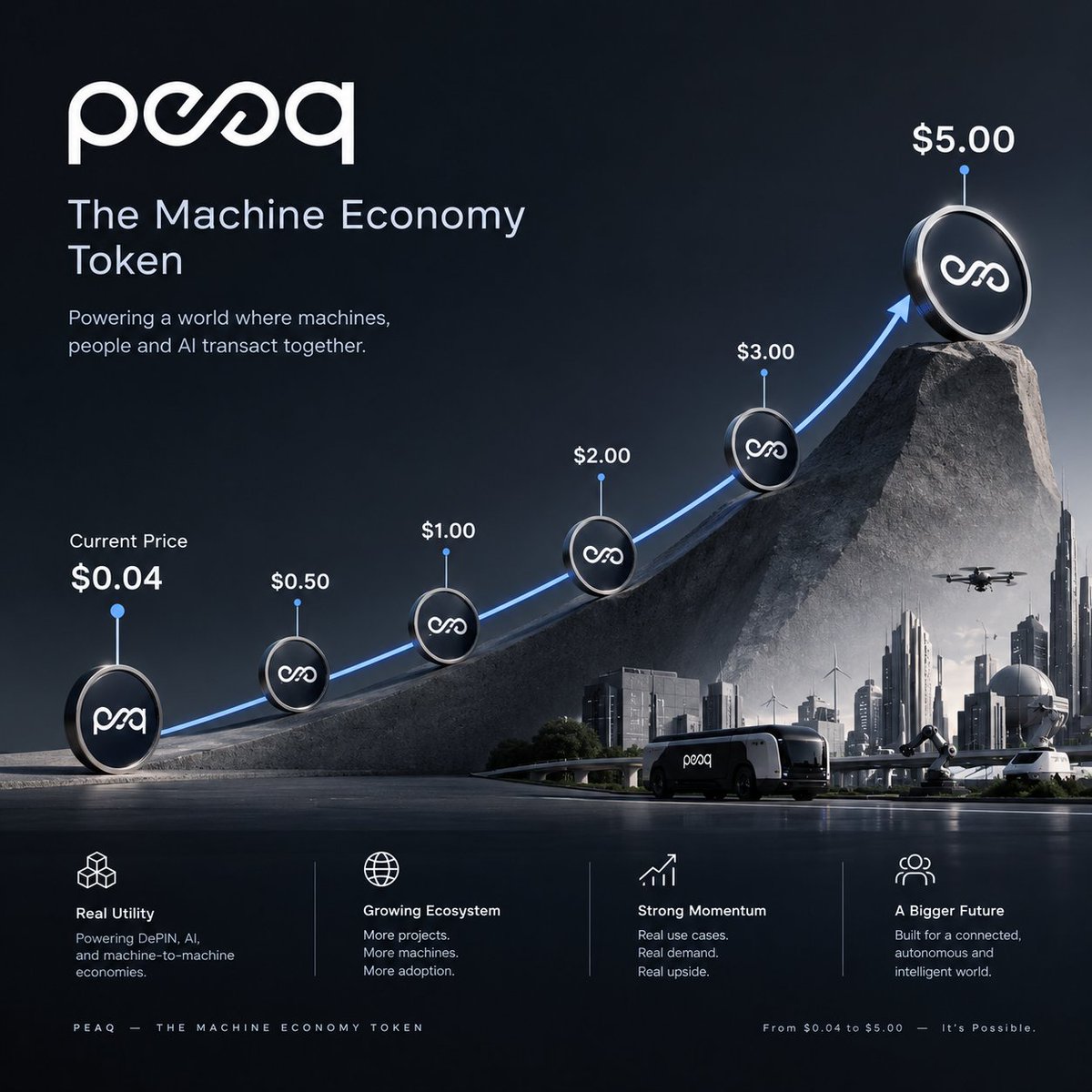 kali_shades's tweet photo. $PEAQ going to $5 is possible https://t.co/jAL6koVIyA
