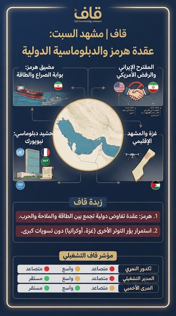 zahdehz's tweet photo. #مشهد_السبت

#الرصد_الإخباري

#مضيق_هرمز

#الأمن_الدولي
#أمن_الخليج
#السياسة_الدولية
#التنافس_الدولي
#الذكاء_الاصطناعي
#الأمم_المتحدة
#الجمعية_العامة

#غزة

#الحرب_الروسية_الأوكرانية

#البحر_الأحمر

#اليمن

#الأردن

#عمان

#التغير_المناخي

#الكوارث_الطبيعية

#الاقتصاد_العالمي https://t.co/7MeOMLM5my