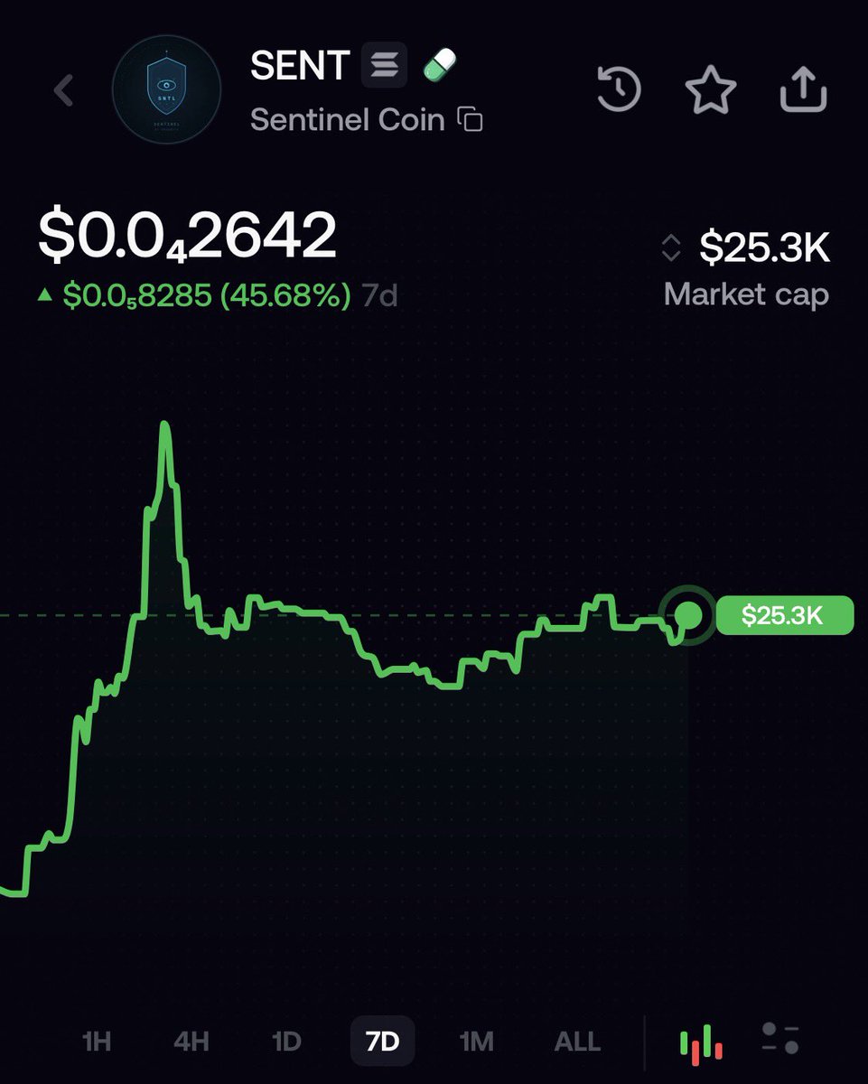 diamondhanzboi's tweet photo. SENTINEL analyzes wallets and smart contracts in real time to detect MEV bots, wallet drainers, phishing attempts, and exploits, delivering a comprehensive threat assessment in under 80 milliseconds.

Team is working non stop. 

ATH $200K + 

CA:

5YyFARizABCqN7GPAPgS66LTsQ4D9o9TzWjamH5Wpump

#solana #bullrun #sentinel