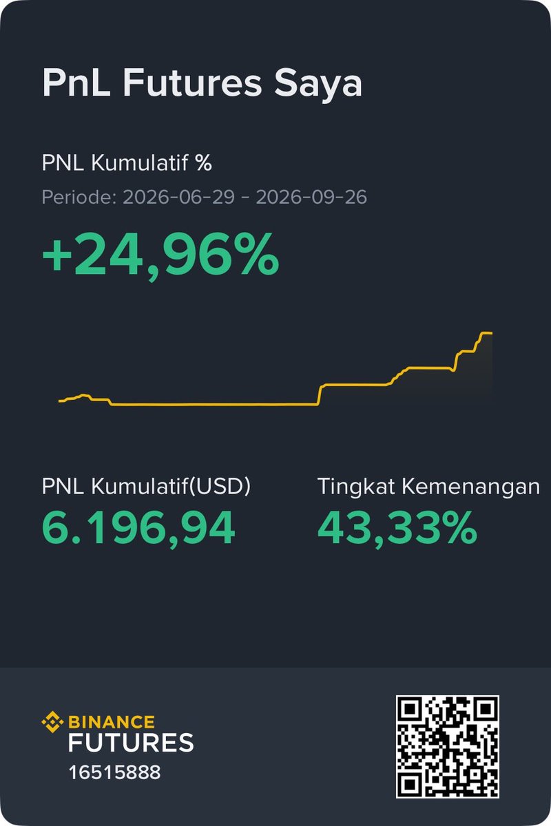 BitDesa's tweet photo. Perjalanan menggunakan AI analisis yang kita bangun dari tahun lalu, segera akan kita release ke publik untuk bisa digunakan bersama https://t.co/kMAOcwa6UU