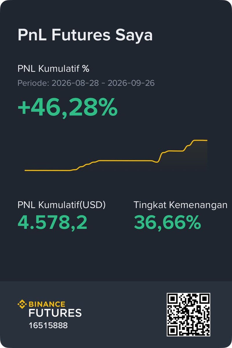 BitDesa's tweet photo. Perjalanan menggunakan AI analisis yang kita bangun dari tahun lalu, segera akan kita release ke publik untuk bisa digunakan bersama https://t.co/kMAOcwa6UU