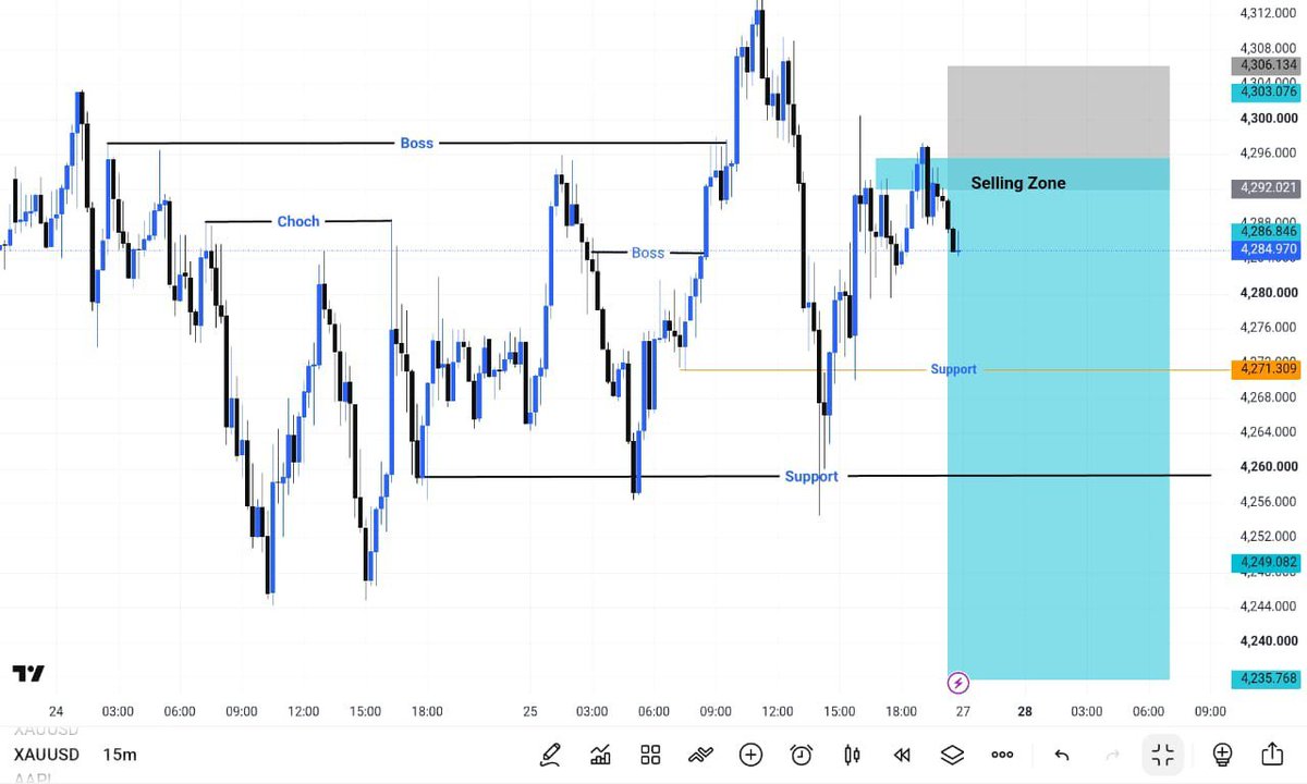 lasaniForevnd9's tweet photo. 📚GOLD SELL 🚦 https://t.co/IrgWdse6Cg