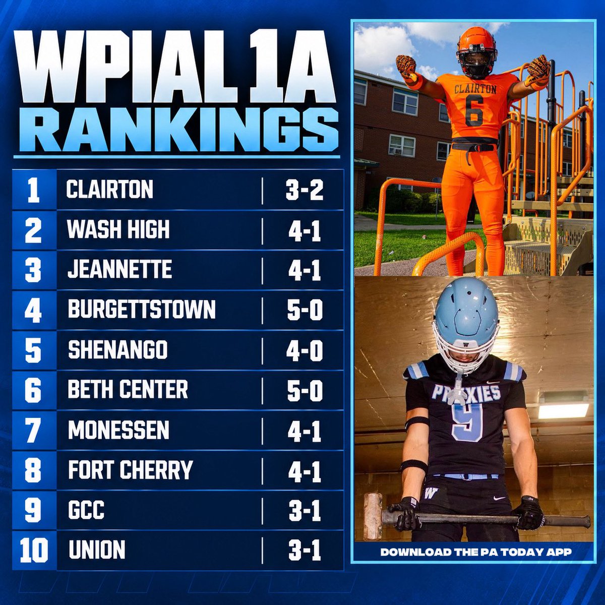PA_TodaySports's tweet photo. The PA Today App WPIAL Rankings 
(3A-1A) are now LIVE on https://t.co/JW68aG4pgA

#WPIAL https://t.co/tYlW7ulJ2f