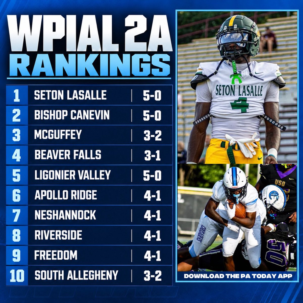 PA_TodaySports's tweet photo. The PA Today App WPIAL Rankings 
(3A-1A) are now LIVE on https://t.co/JW68aG4pgA

#WPIAL https://t.co/tYlW7ulJ2f