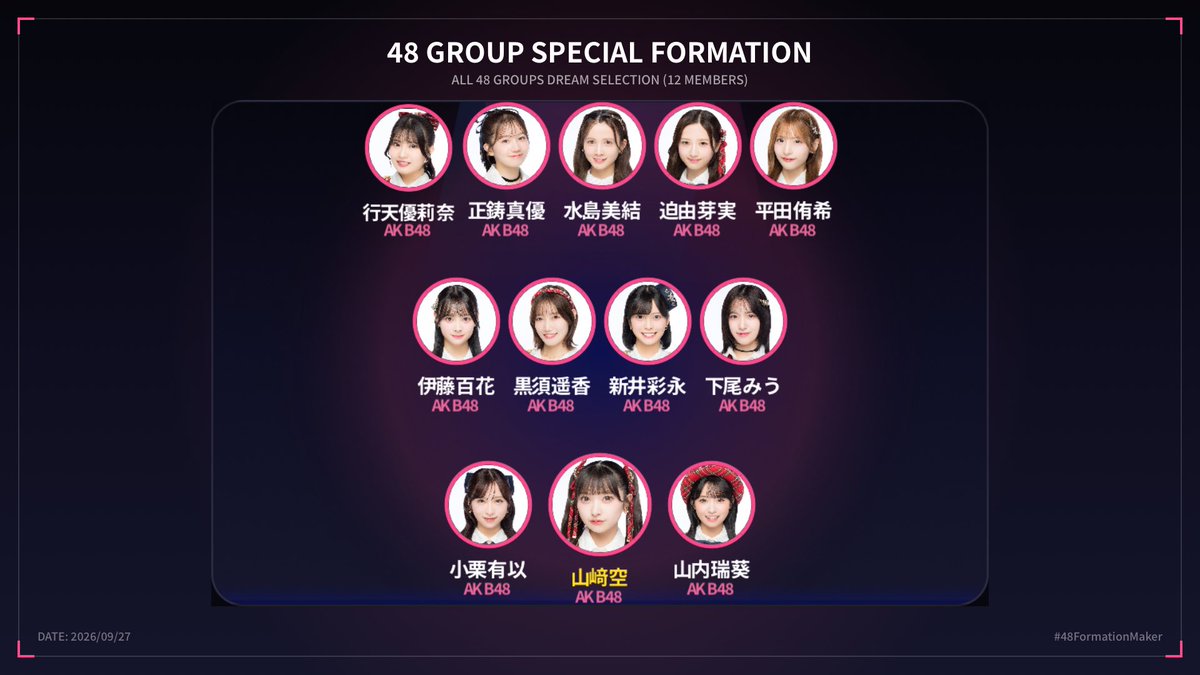 akb_0v0kaki's tweet photo. 48グループのドリーム12人選抜フォーメーションを作成しました!
自分得選抜フォーメーション🉐
#48FormationMaker https://t.co/oOjxwJX53A