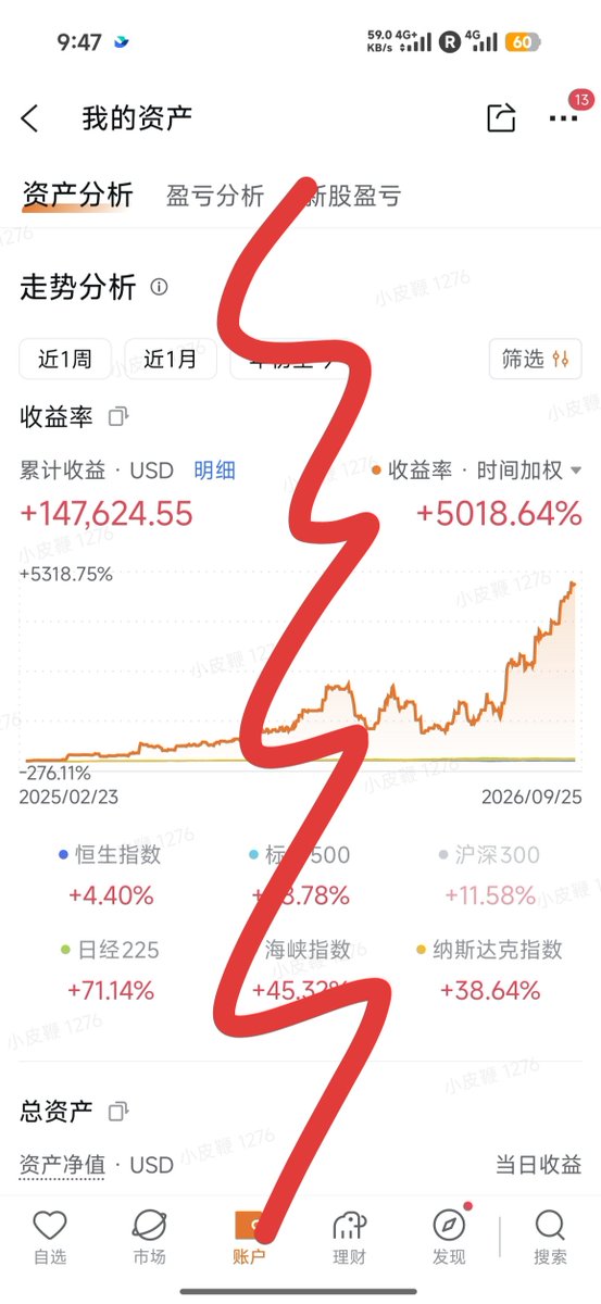 wang3688688's tweet photo. 50倍，值得关注一波？ https://t.co/zGNFXRYsX3