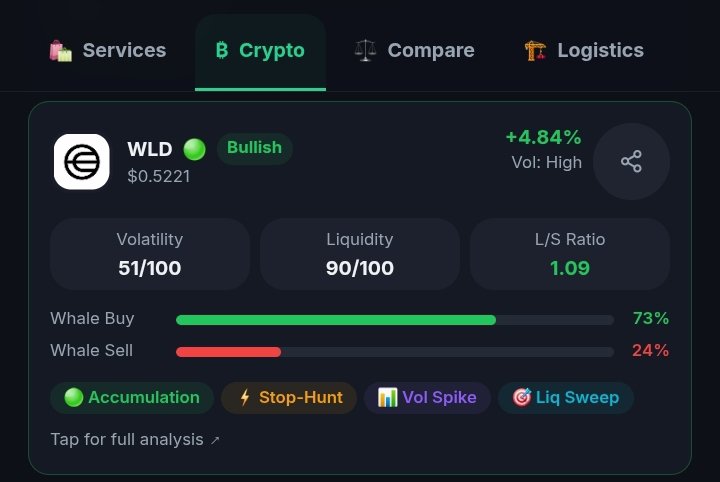 SokoData's tweet photo. SokoData Things. 

Get SokoData on Google Play. 

Your Market. Your World.🌎

#SokoData $WLD https://t.co/hHAKejR4bL