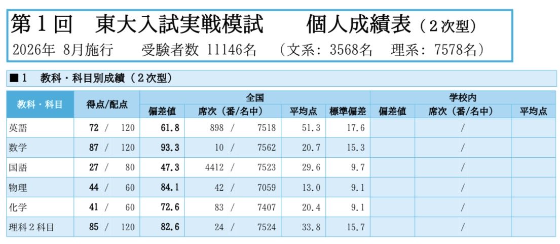 yuki_retry's tweet photo. バカか、合成してMax＝√2で示すのも基礎中の基礎だろ
文句は俺より数学出来るやつのみ言ってくれ https://t.co/9HhXMwzXbe