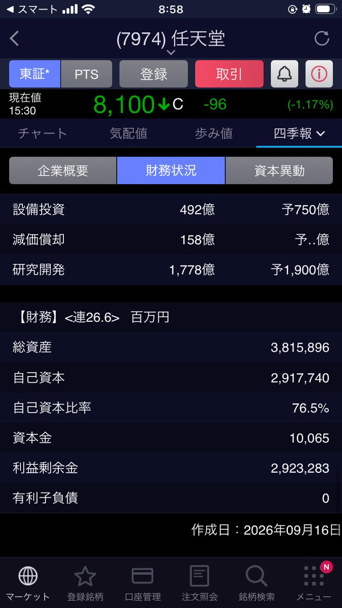 nollp00000's tweet photo. これからは金利のある時代です
無借金経営サンチームに日の目が

レーザーテック
東京エレクトロン
ファナック
任天堂

出番だ https://t.co/qZa8PiyLqj