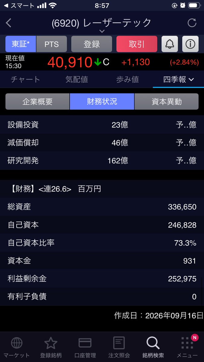 nollp00000's tweet photo. これからは金利のある時代です
無借金経営サンチームに日の目が

レーザーテック
東京エレクトロン
ファナック
任天堂

出番だ https://t.co/qZa8PiyLqj