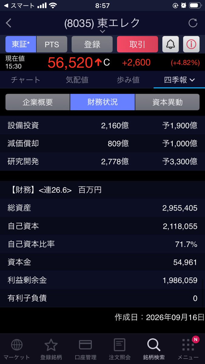 nollp00000's tweet photo. これからは金利のある時代です
無借金経営サンチームに日の目が

レーザーテック
東京エレクトロン
ファナック
任天堂

出番だ https://t.co/qZa8PiyLqj