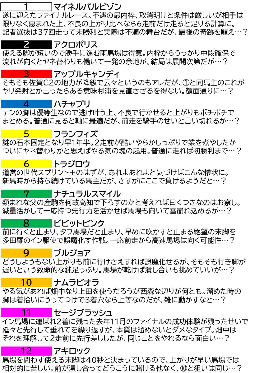 tyuuuuuuuuren's tweet photo. 9/27 高知12Rの「一発逆転ファイナルレース」の全頭短評です。
記者選抜戦は能力拮抗で、負け続けてる馬が選ばれる為「主役はこの馬」というレースは滅多にないわけですが、今日の主役はただ1頭。
283戦目の奇跡か、それとも新たな未来を歩み出す馬か…？
C3最下級の12頭立て、発走時刻は20:50です。 https://t.co/mJWLZsBjua