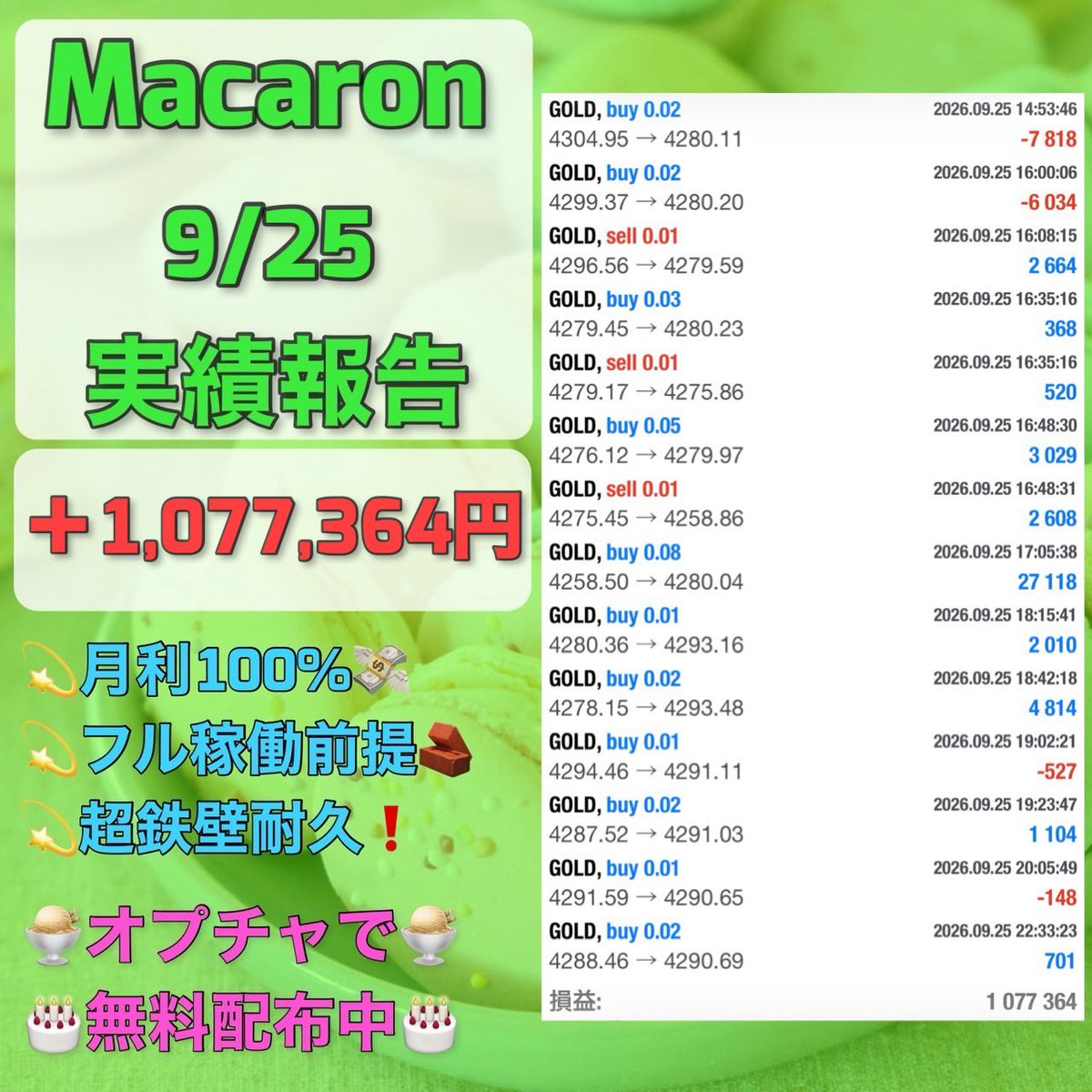 easweets4's tweet photo. 9月25日収支

FX自動売買
🥧Macaron🥧
＋1,077,364円(日利107%)

月利100%ながらにして500pipsの耐久性❗
フル稼働で年間プラス間違いなし❗

🍩月利:約100%
🍩推奨証拠金:100万0.01ロット
🍩インターバル機能搭載

EA受取オプチャ👇
https://t.co/Ab2aEFndDm
ad 

ゴールド GOLD 雇用統計 FOMC https://t.co/bJdLYFWTJw