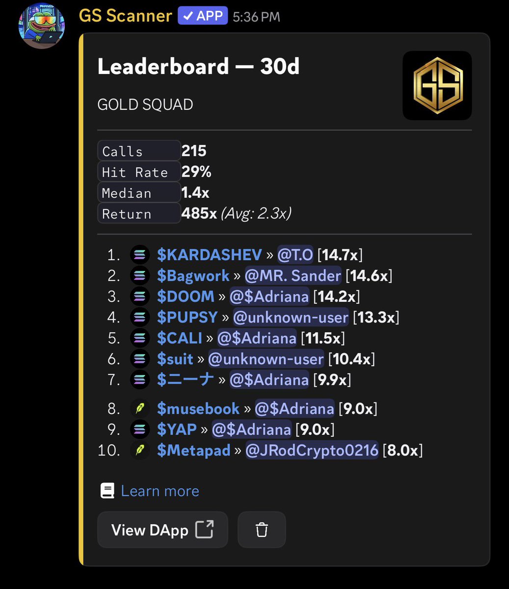 goldsquad777's tweet photo. Lots of 10X’s being hit in the last 30 days 🫡

Inner circle VIP https://t.co/gs2oQWOHxy