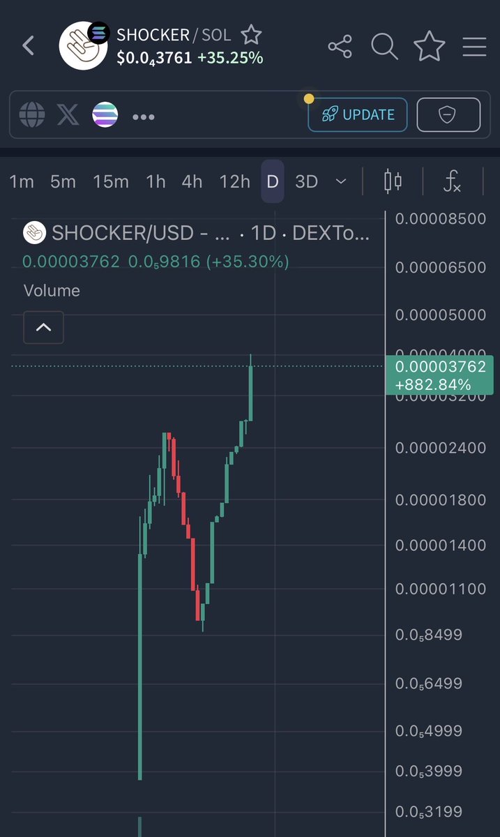 DuncanDunkk's tweet photo. Are you seeing the similarities yet?

If you like $CRACK at 270k.

9x9MKbh5pq8fsTAH6fpSi17UuBgGNAVJPwMYTyXLTRiX

You’ll love $Shocker at 37k.

E6LwzUpR2NsdUzAiGzZb1K5PbffkXANagXHt1R4BTRiX

Just ask @DenOJah, he holds 4.7%.

SEND EVERYTHING ON @trix_mrkt TO MILLIONS, WITH HASTE! https://t.co/KL9lPkKTcV