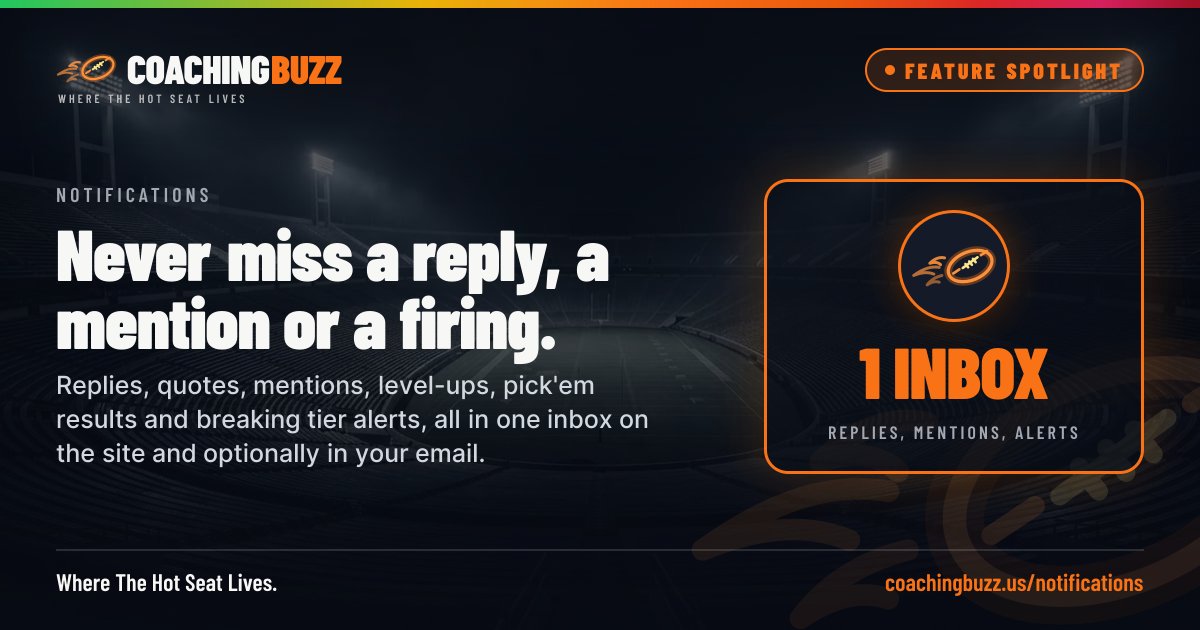 CoachingBuzzUS's tweet photo. Did you know? Never miss a reply, a mention or a firing.

Replies, quotes, mentions, level-ups, pick'em results and breaking tier alerts, all in one inbox on the site and optionally in your email.

https://t.co/wKxEicKmeX

🔗 https://t.co/MvaFkSSDZt — link in bio https://t.co/mpCN1nDTmT