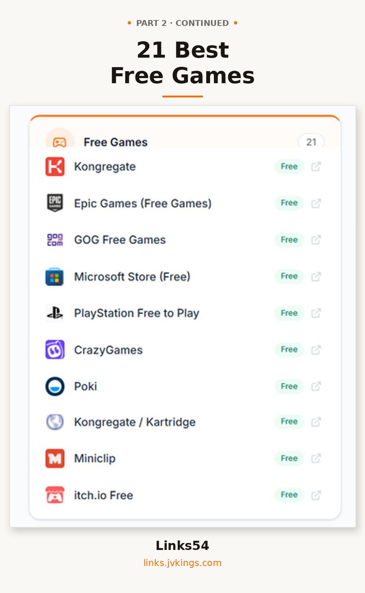 Links54official's tweet photo. 🎮 21 Best Free Games to Play in 2026 — Part 2: Kongregate, Epic Games (Free Games), GOG Free Games, Microsoft Store (Free), +17 more. Checked on Links54. #gaming #freegames. https://t.co/uljepLdUXr https://t.co/BYs2MvKSbw