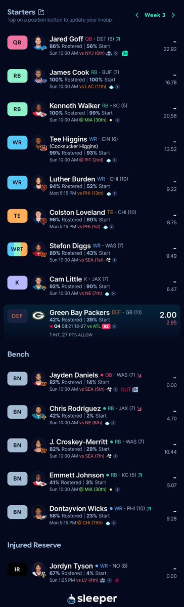 wo_pnw's tweet photo. @dwainmcfarland  so my team just sucks huh? lol struggling to find a way to climb out of my 0-2 hole and I’m already projected to lose week 3. Any advice? 12 team league https://t.co/JiDE0njnte