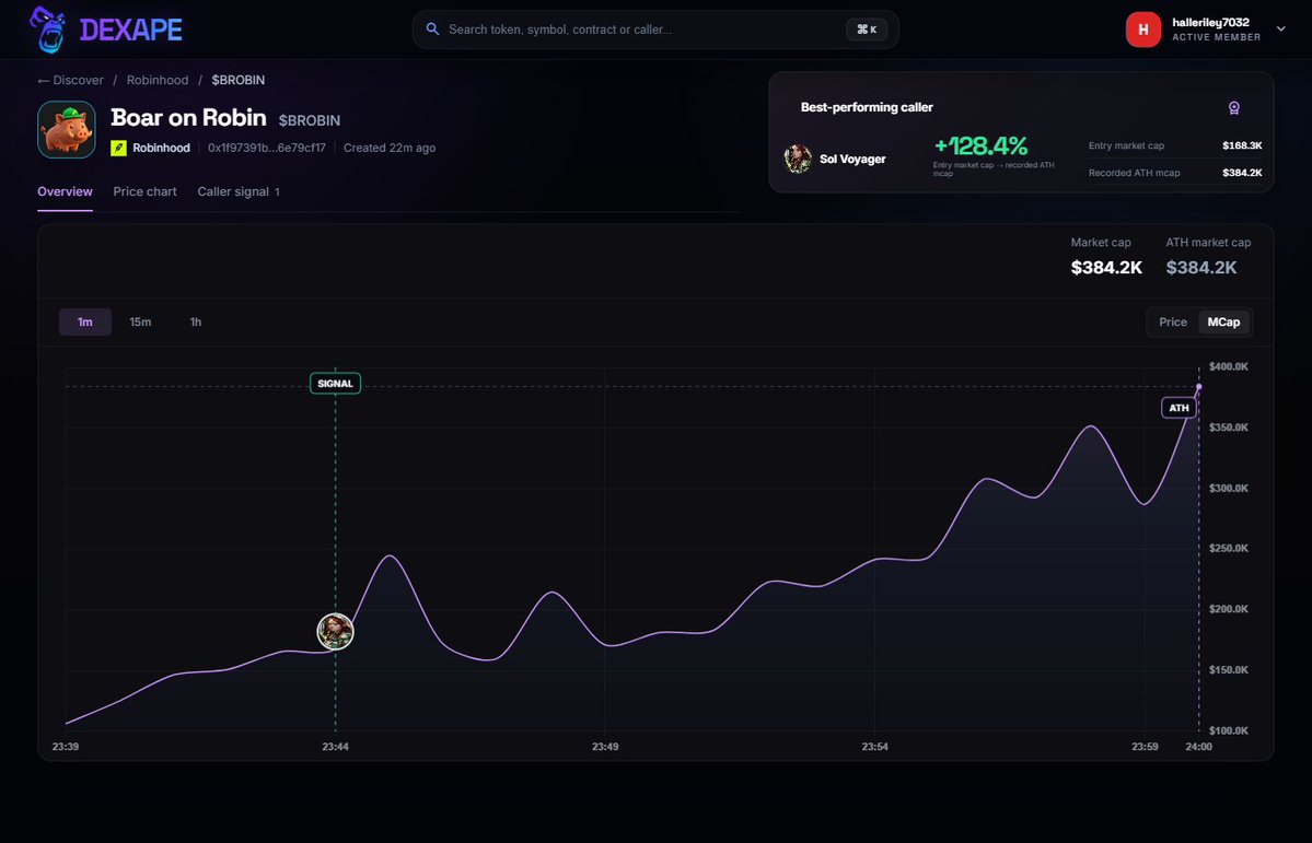 halleriley7032's tweet photo. Boar on Robin $BROBIN
CA: 0x1f97391be0ba667886f57273eace827d6e79cf17
Dexape tracked a 128% move from call to ATH.
https://t.co/J1NTXQh589

BOAR first appeared in a conversation about mobile, offline, local knowledge. A simpl… https://t.co/HHWF3YUZWc