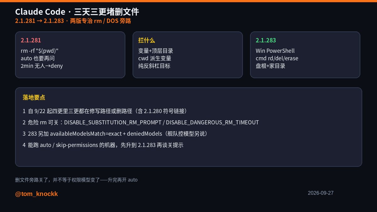 tom_knockk's tweet photo. Claude Code 三天三更（2.1.281→283，9/23–25），两版都在堵删文件：

1）281：rm -rf "$(pwd)" 这类命令替换目标，auto / skip-permissions 也要再问；危险 rm 等 2 分钟无人答就 deny，并给改写提示
2）281：变量+顶层目录、从 cwd 派生的变量、纯反斜杠目标，一样拦
3）283：Windows PowerShell 走 cmd /c rd|rmdir|del|erase 删盘根/家目录的旁路关掉了（Remove-Item 本来就拒）
4）旁注：自 9/22 起四更里三更都在修写路径或删路径；模型 exact allowlist 是另一条线

能跑 auto 的机器先升到 2.1.283。别把危险 rm 超时关了当默认。