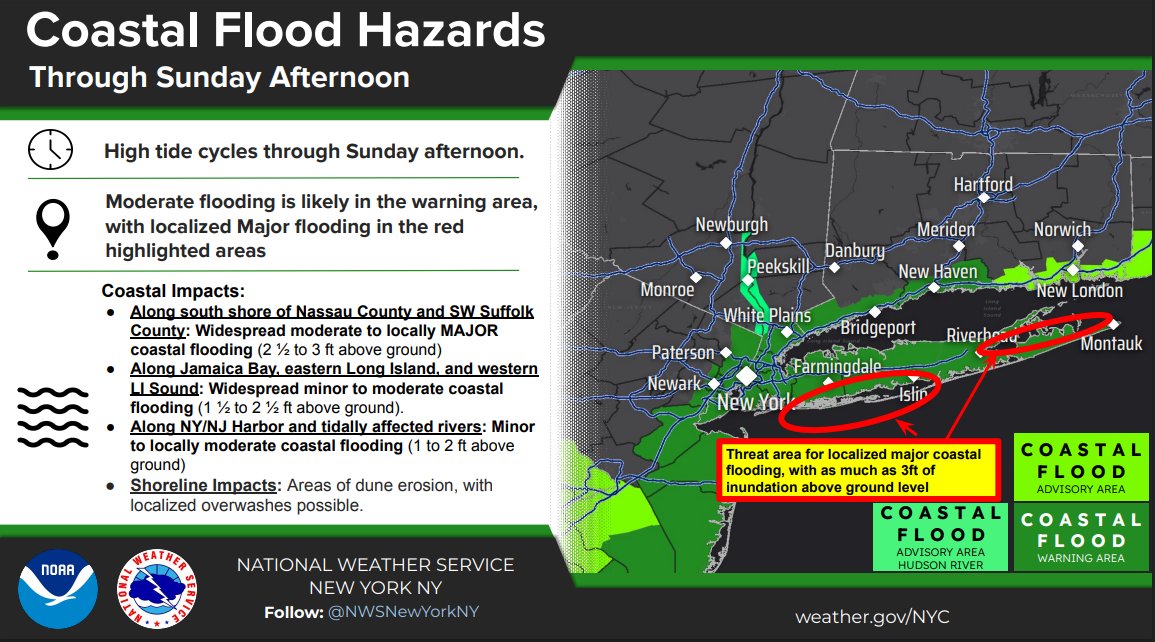 NWSNewYorkNY's tweet photo. A nor’easter continues to affect the area through Monday with wind, rain, and coastal impacts.

Strong to damaging winds peak tonight into Sunday morning. @JFKairport recently gusted to 55 mph.

📰 Latest briefing: https://t.co/UV3Rpna98Q

💻 Forecast: https://t.co/K4slLrwi4g https://t.co/wwBJCMa5qP