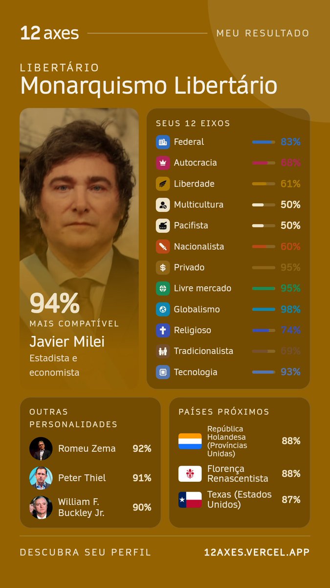 lleosbritto's tweet photo. !VIVA LA LIBERTAD, CARAJO! https://t.co/hnfLYNBiOn