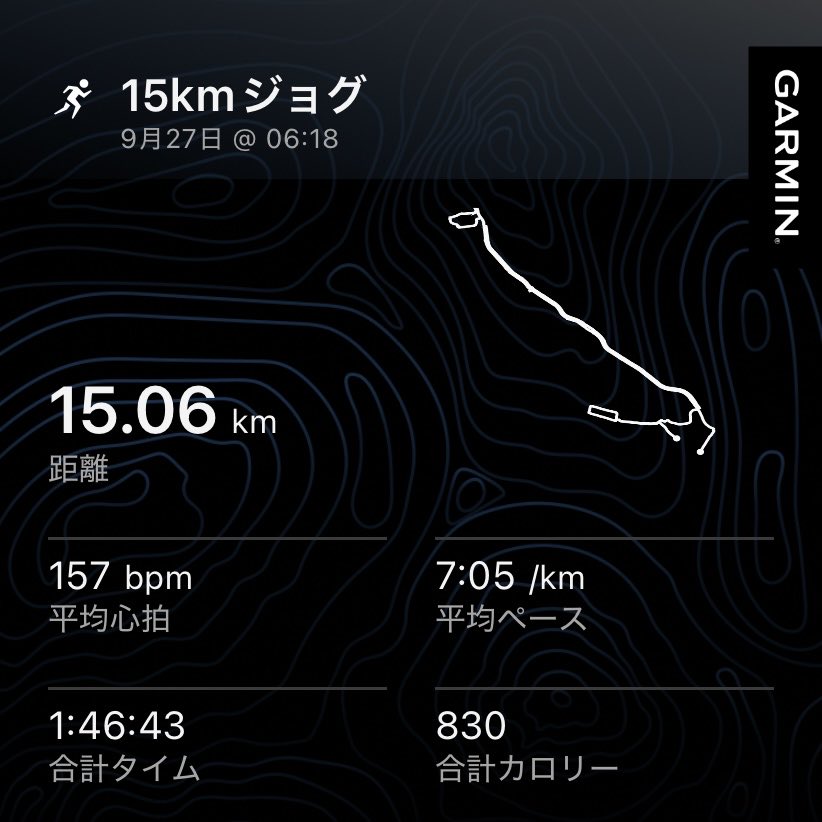 tagya_Run's tweet photo. 朝ラン！
15km!!!初めて走れました〜！11月のハーフ目標なので、何とか完走は目指せそうかな？と思います！☺️
ただ、右膝めっっっちゃ痛いです😇どうすれば…いいんだ
最近ペース上げすぎてるので、心拍数に従いゆっくり、ゆっくり走ろう…😭
#ランニング初心者 https://t.co/oMtktkGzzd