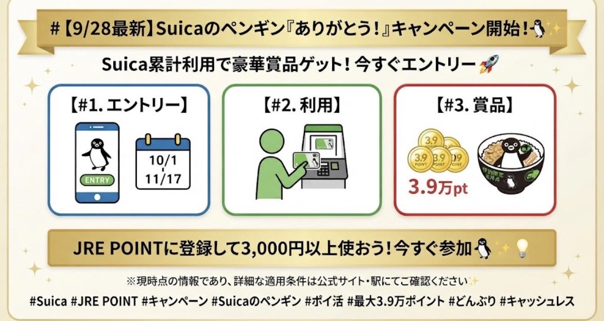 gk33984's tweet photo. 【9/28最新】Suicaのペンギン「ありがとう！」キャンペーン開始！🐧✨

🔹期間：2026年10月1日〜11月17日（エントリー受付中）
🔹内容：登録Suicaでの電子マネー利用で、最大3.9万ポイントや限定どんぶり等のグッズが当たる！
🔹条件：JRE POINTに登録して累計3,000円以上使おう✨

詳細を今すぐチェック👇
※現時点の情報であり、詳細な適用条件は公式サイトにてご確認ください