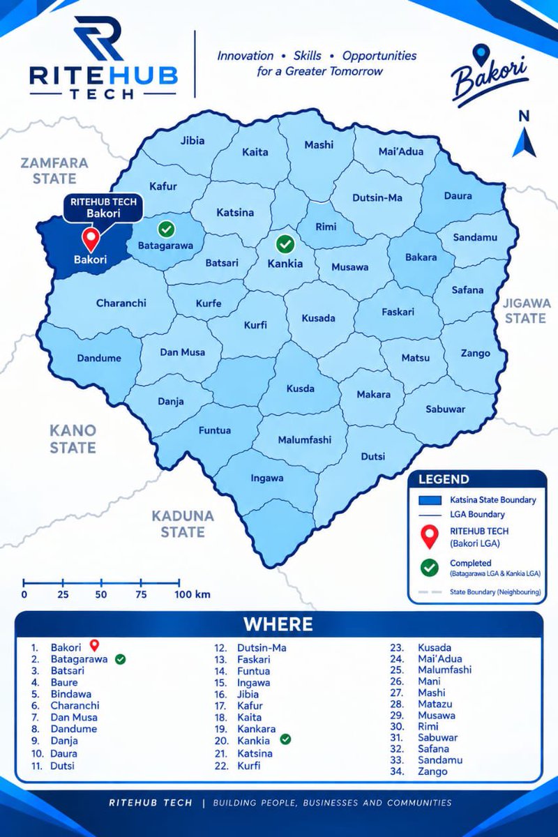 Ritehub's tweet photo. Next mission #Bakori 📍

#Ai #unicef #katsina https://t.co/Ysdha4EEaI