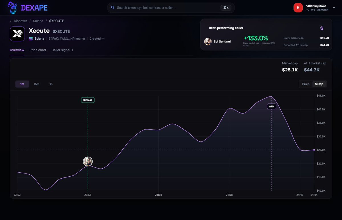 halleriley7032's tweet photo. Xecute $XECUTE
CA: E4PnKy4WkQtz8Xdd9EZrtxxeE5WbqVbMwpFoHfnkpump
Dexape tracked a 133% move from call to ATH.
https://t.co/gHLRf2iQIY

Trade token directly from X using X money https://t.co/uO1SDgOkjK