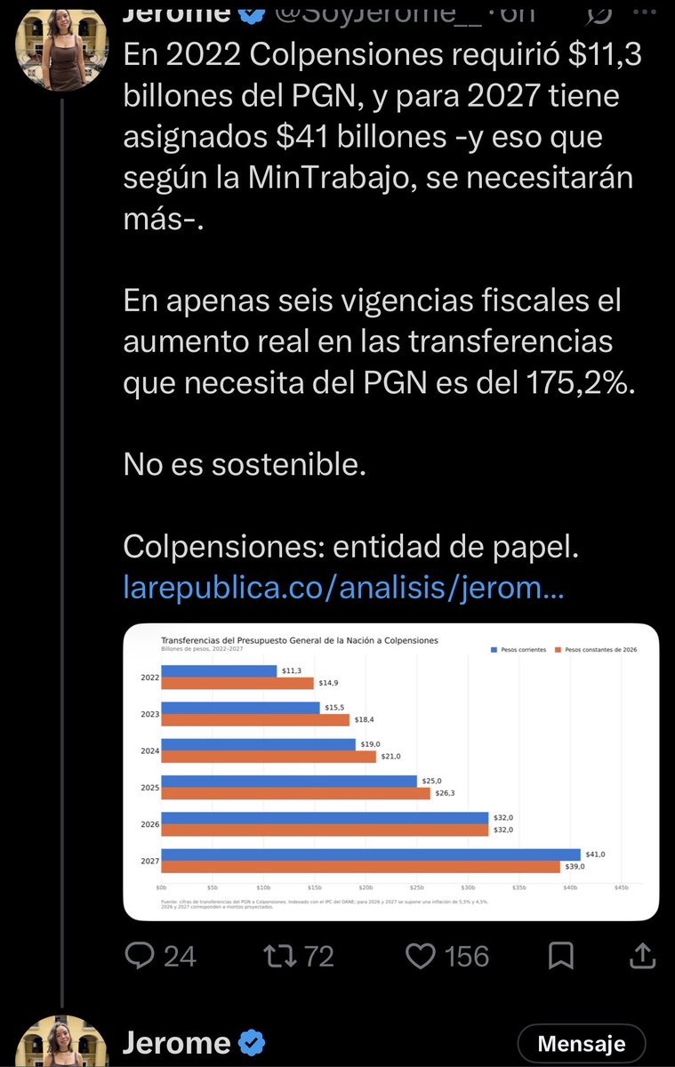 Franzurro's tweet photo. .@SoyJerome__, el problema es que tu propia barra naranja no da 175,2%.

$14,9 billones → $39 billones = 161,7%.

Responderte a ti misma que «es la barra naranja» no resuelve la diferencia de 13,5 puntos.

La gráfica no demuestra tu cifra. 🤷‍♂️ https://t.co/Tcp4RtVpqI