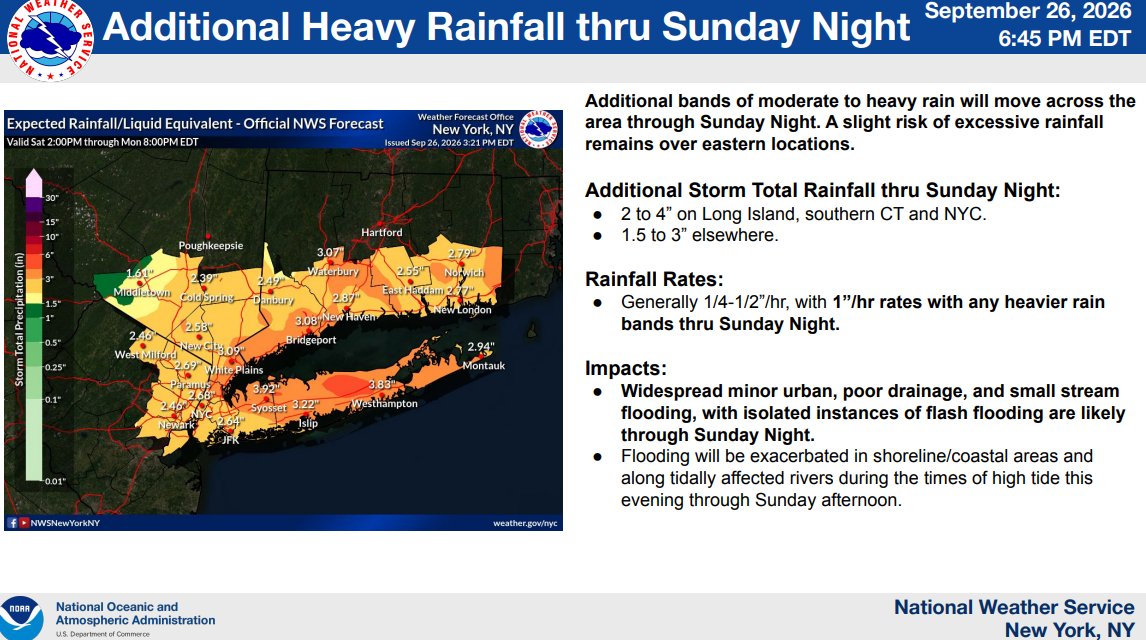 NWSNewYorkNY's tweet photo. A nor’easter continues to affect the area through Monday with wind, rain, and coastal impacts.

Strong to damaging winds peak tonight into Sunday morning. @JFKairport recently gusted to 55 mph.

📰 Latest briefing: https://t.co/UV3Rpna98Q

💻 Forecast: https://t.co/K4slLrwi4g https://t.co/wwBJCMa5qP
