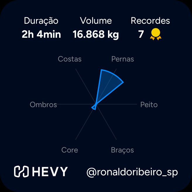 TreinandoFofo's tweet photo. 💪🏼 Treinando Fofo 💪🏼 
Acabei de levantar 16.868 kg no 

@hevyapp
@wellhub_br
@PanobiancoGym
 https://t.co/N8ZWxsQPTv https://t.co/TuvYpkiUNQ
