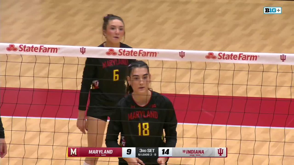 A college volleyball match between Maryland and Indiana shows two Maryland players, #6 and #18, behind the net with the scoreboard reading Maryland 9, Indiana 14 in the 3rd set, with Indiana leading 2-0.