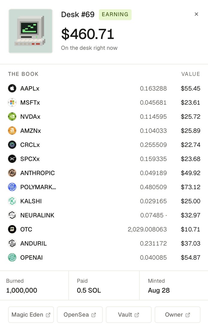BlockLockz's tweet photo. @The__Solstice hated trades that keep paying usually aren’t the broken ones
$OTC fee loop still running
31% supply already gone
@otcdotcash https://t.co/bhniEygMlg