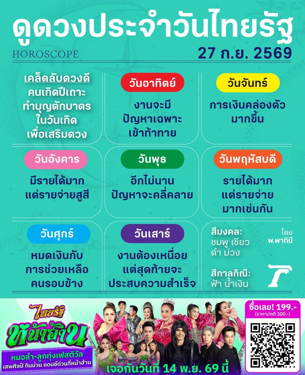 Thairath_News's tweet photo. ดวงวันนี้มาแล้วจ้า

ดูดวงไทยรัฐโดยหมอดูชื่อดังรวมไว้ที่นี่>>
https://t.co/mq1S46YXC0

#ดวงไทยรัฐ #ไทยรัฐออนไลน์ #ไทยรัฐหน้าฮ้าน https://t.co/TWcqRLdjYf