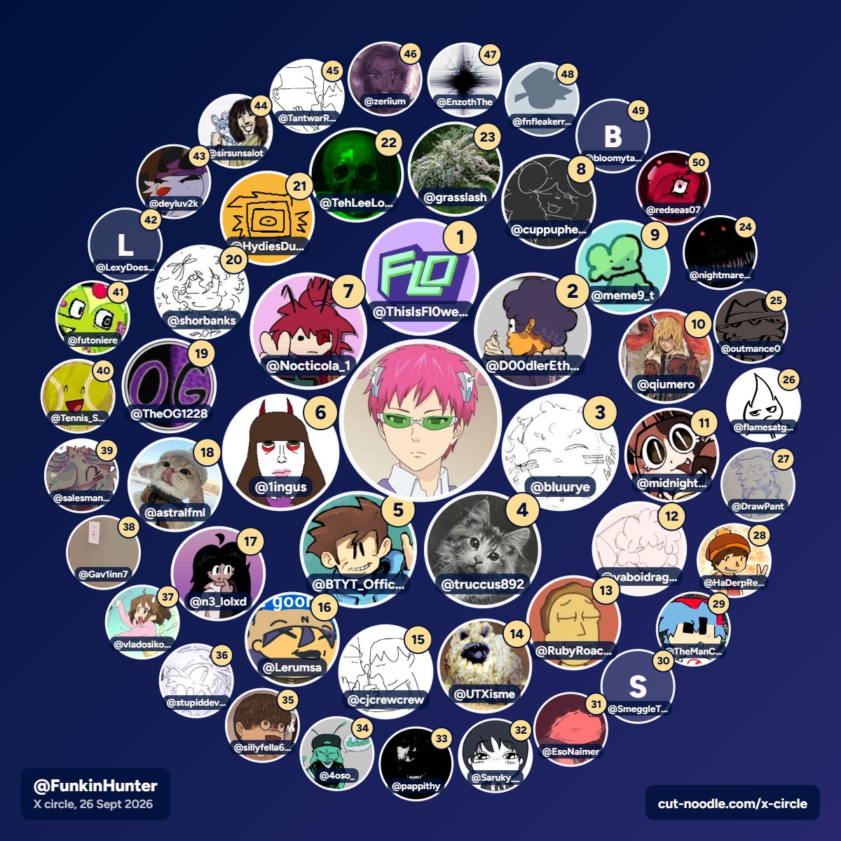 FunkinHunter's tweet photo. MY X CIRCEL!
I'm guessing some of these are just when i reply to a post becuz SOME OF THESE PEOPLE DON'T KNOW ME!
#funkinhunter https://t.co/07cOqNe74Q