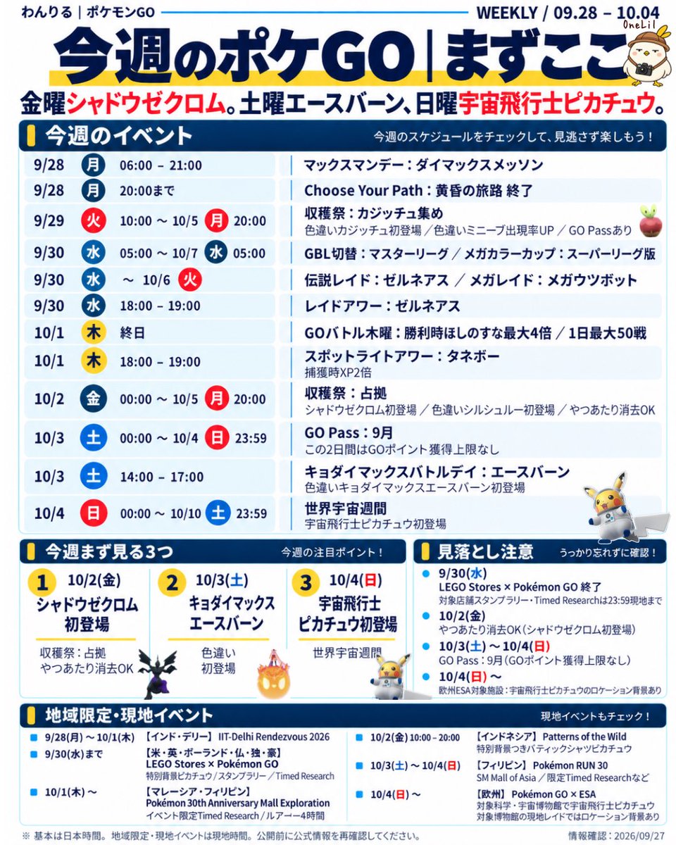 1lilt_nyc's tweet photo. 9/28〜10/4の #ポケモンGO まずここ🐦

金曜シャドウゼクロム初登場、
土曜キョダイマックスエースバーン、
日曜は宇宙飛行士ピカチュウ🚀、
(水曜AM8はワイルドエリア仙台🎫販売)

収穫祭やレイド切替、地域限定イベント、見落としやすい期限まで、9/28〜10/4を1枚にまとめました。

⚠️画像にない補足
おつきみダンスは 9/28(月)23:59まで
1つ目のタイムチャレンジは 9/29(火)まで

今週の予定確認用に保存どうぞ👇