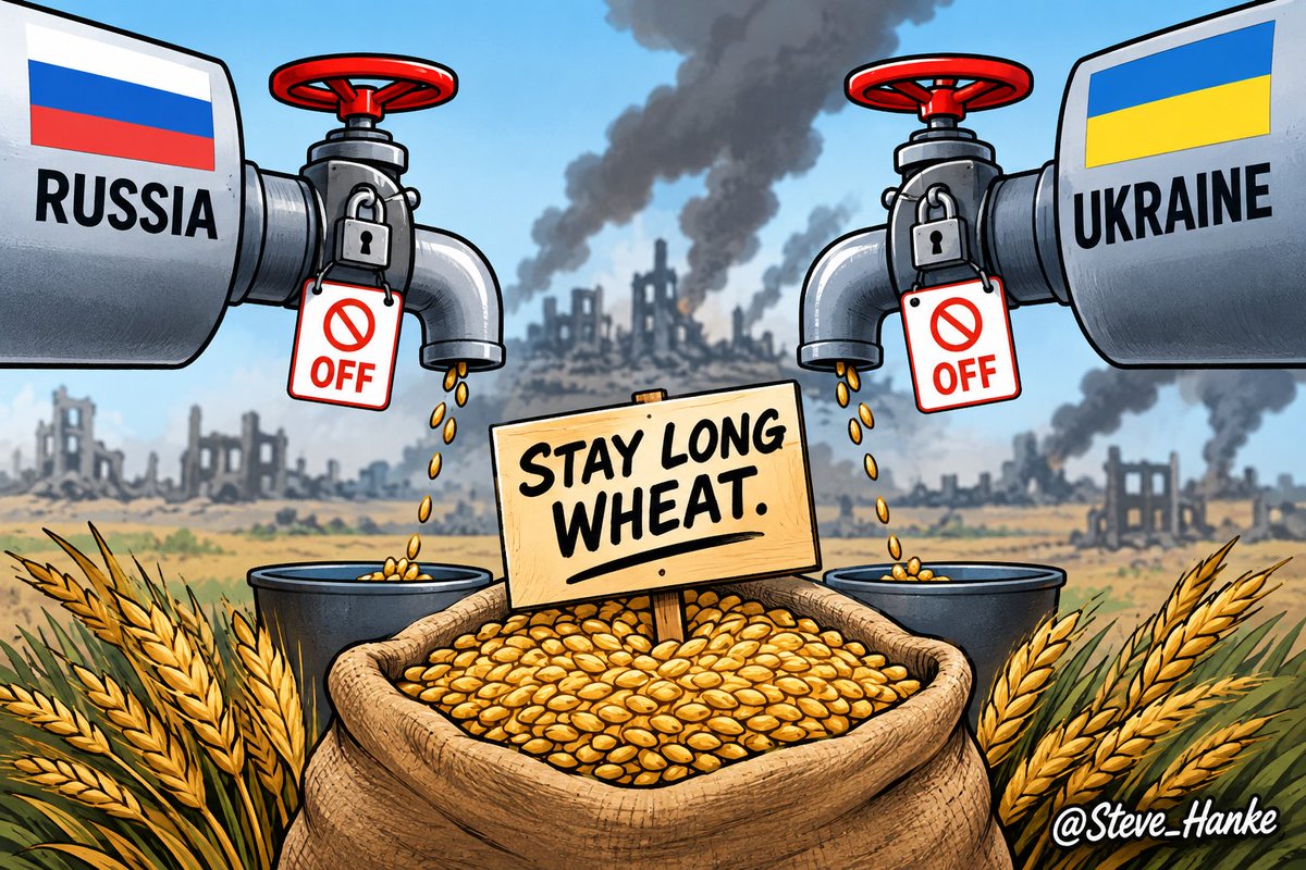 steve_hanke's tweet photo. According to SovEcon, September wheat exports from Russia are expected to drop 56% from a year ago. Wheat exports in Ukraine are forecast to fall 52%.

WAR HAS SHUT OFF THE RUSSIAN &amp; UKRAINIAN GRAIN TAPS, WHICH TRADITIONALLY ACCOUNT FOR 30% OF WORLD SUPPLY.

STAY LONG WHEAT. https://t.co/foDAznhSCO