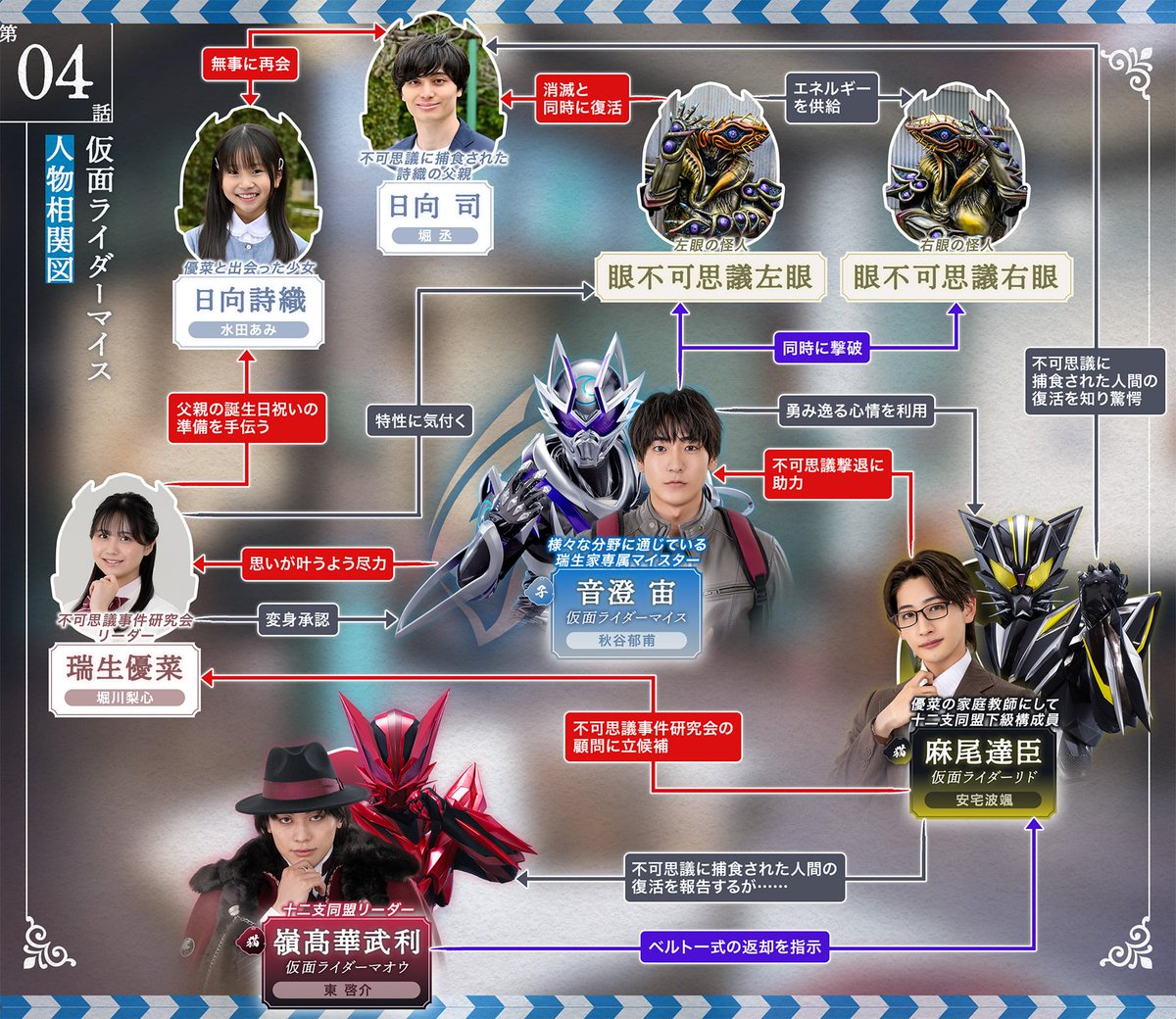 HKR20_official's tweet photo. 「 #仮面ライダーマイス 」の
ご視聴ありがとうございました。

交わっていくそれぞれの思惑

相関図をチェック！
仮面ライダーWebでご確認ください！！ https://t.co/WMLbMTQeEp