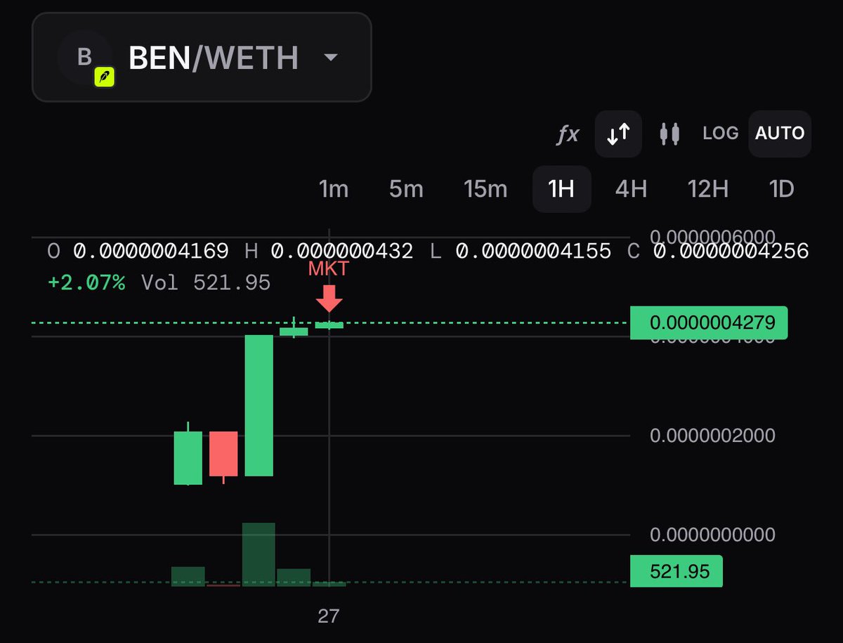 0xBenscrypto's tweet photo. The CA for $BEN is: 0x24091df5045c0669936cbc5f5807a922f9497ba3

Drop your wallet addresses for some $BEN tokens. @bankrbot collect user addresses and send to me in 12 hours 👇🏽 https://t.co/LiVCMsuZXT