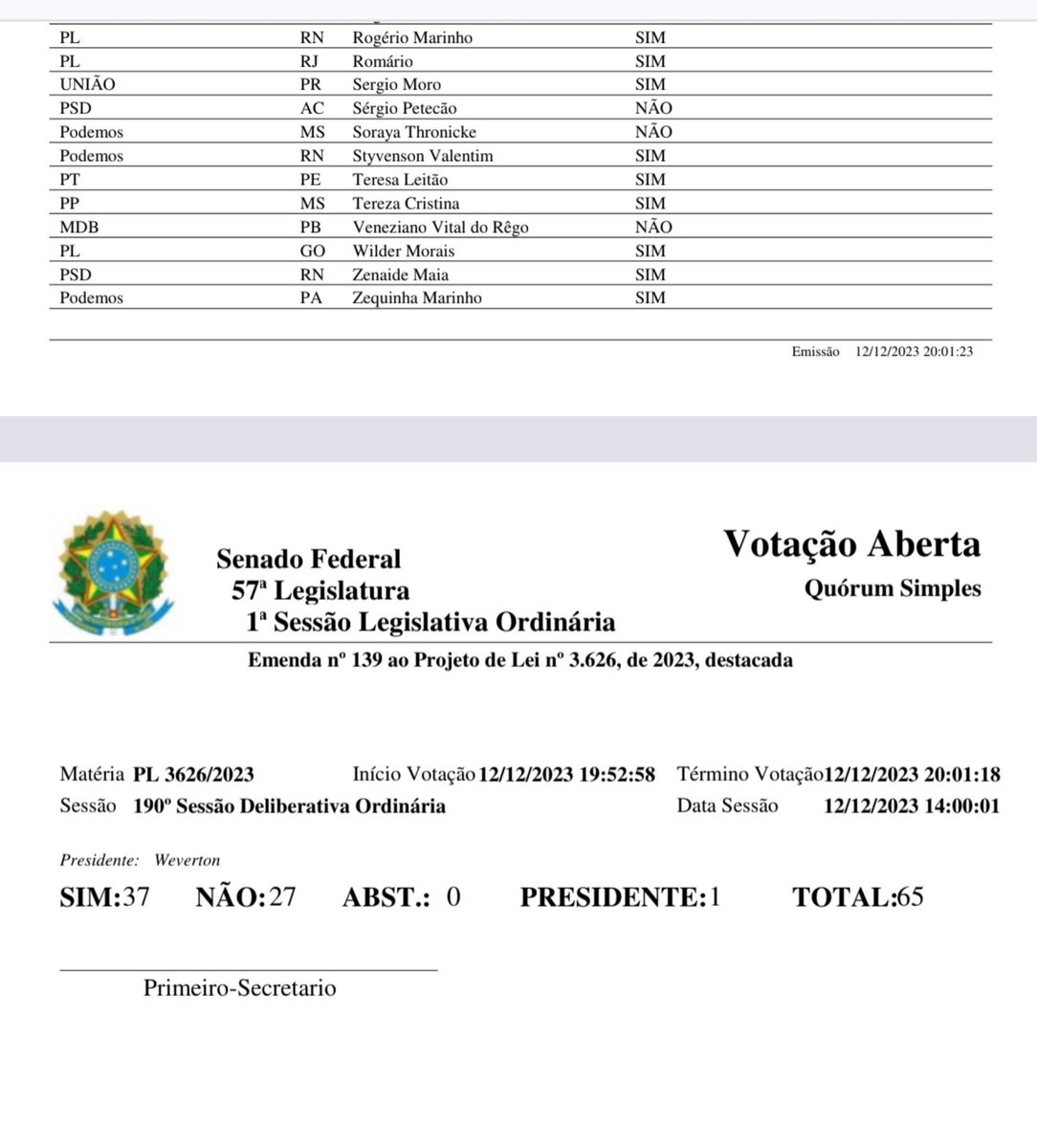 betnews's tweet photo. O posicionamento do PT foi contra a retirada do cassino online da regulamentação. 

Quem votou Não era contra a retirada e quem votou Sim era a favor da retirada do cassino online. Verifique qual foi a escolha do seu candidato e compare com o que ele/ela está dizendo agora sobre as bets.