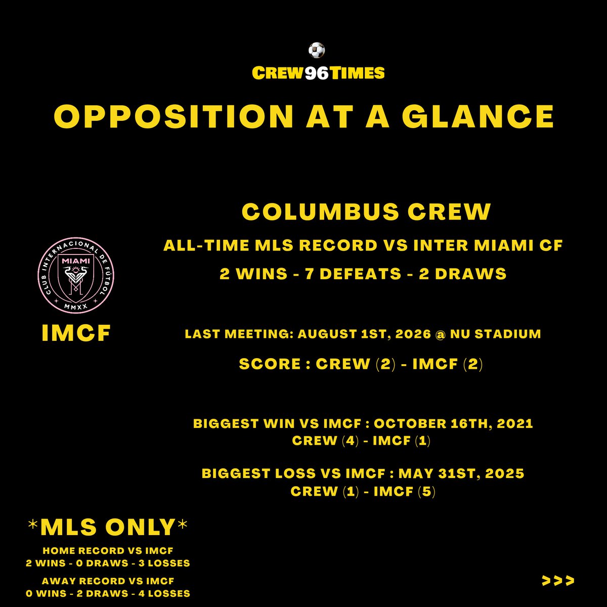 Crew96Times's tweet photo. The final game for #Crew96 before most of MLS heads on international break is tomorrow night in our backyard as we welcome Inter Miami & Leo Messi for a vital conference showdown.
Here's the important history of this fixture to get ready for tomorrow!
#ForColumbus | #CLBvMIA https://t.co/JzsRcw2F4l
