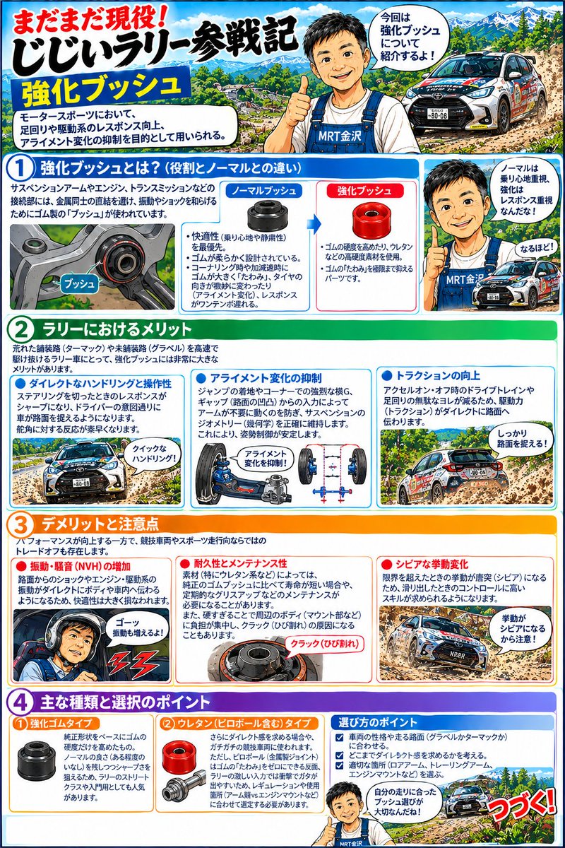 yasuu008's tweet photo. まだまだ現役❗じじぃラリー参戦記
｢原案：やすー／漫画：チャッピー｣
第97話 『強化ブッシュ』

#ラリー漫画
#ノンフィクション
#チャッピー
#連載中
#JAF中部近畿ラリー選手権
#ヤリス
#MRT金沢 https://t.co/IH0OOWjoo3