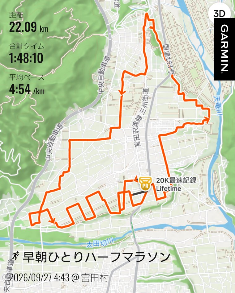 MS_104plus's tweet photo. 2026/09/27
am4:43スタート 気温17°
#ランニング #早朝ラン

いつもと違うコースなので道に迷う
雨上がりで道には水溜まり
暗いと誤ってハマってしまう

走行22.09㎞ 孤独のハーフマラソン🏃‍♂️
#朝ラン
#running https://t.co/cWUbV0URcm