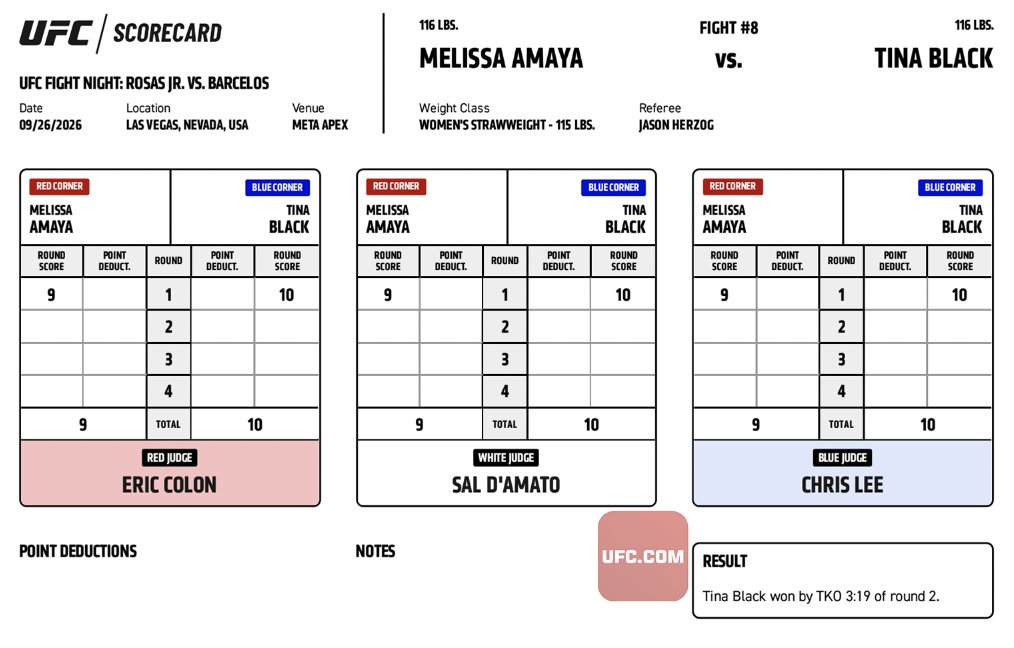 #UFCVegas121 #TUF34 Strawweight Finals Bout: Tina Black defeats Melissa Amaya via TKO at 3:19 of Round 2.

Complete Main Card Results ➡️ <https://t.co/nIiXwrnMG