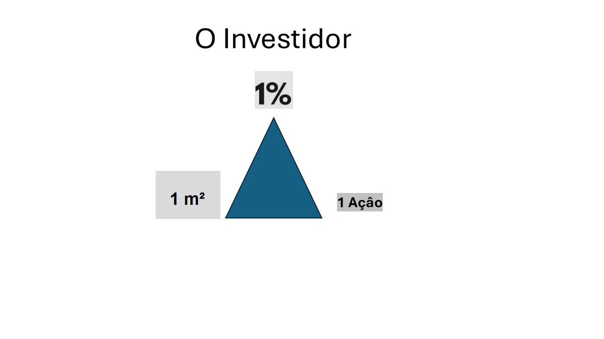 drInvestiment's tweet photo. https://t.co/kDyLB0Wdbn