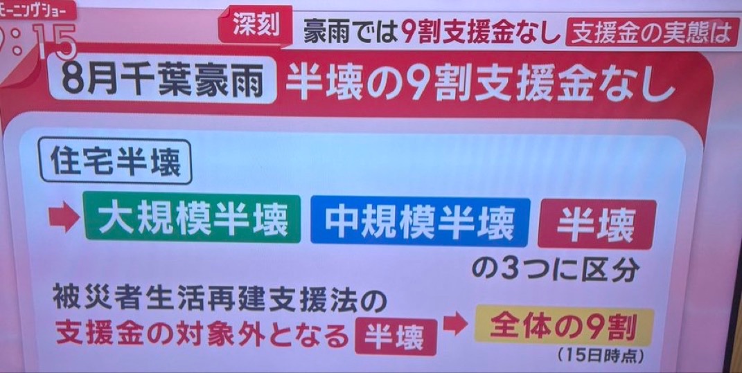 bozu_108's tweet photo. この人、人の心ないんか？と思った瞬間

千葉豪雨で半壊の9割が
支援金を貰えないこと https://t.co/DbDXWvISgz