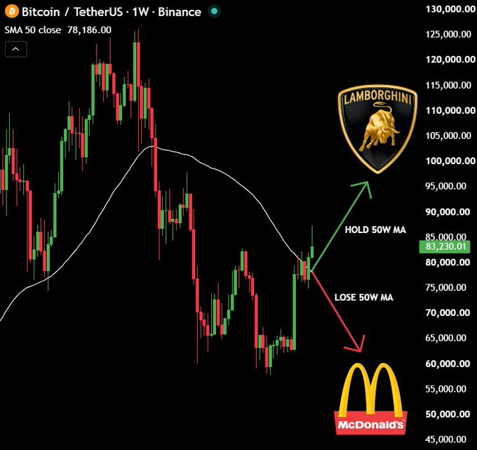 hencol0x's tweet photo. $BTC analysis right now 😂 https://t.co/7p6WjK4TpF