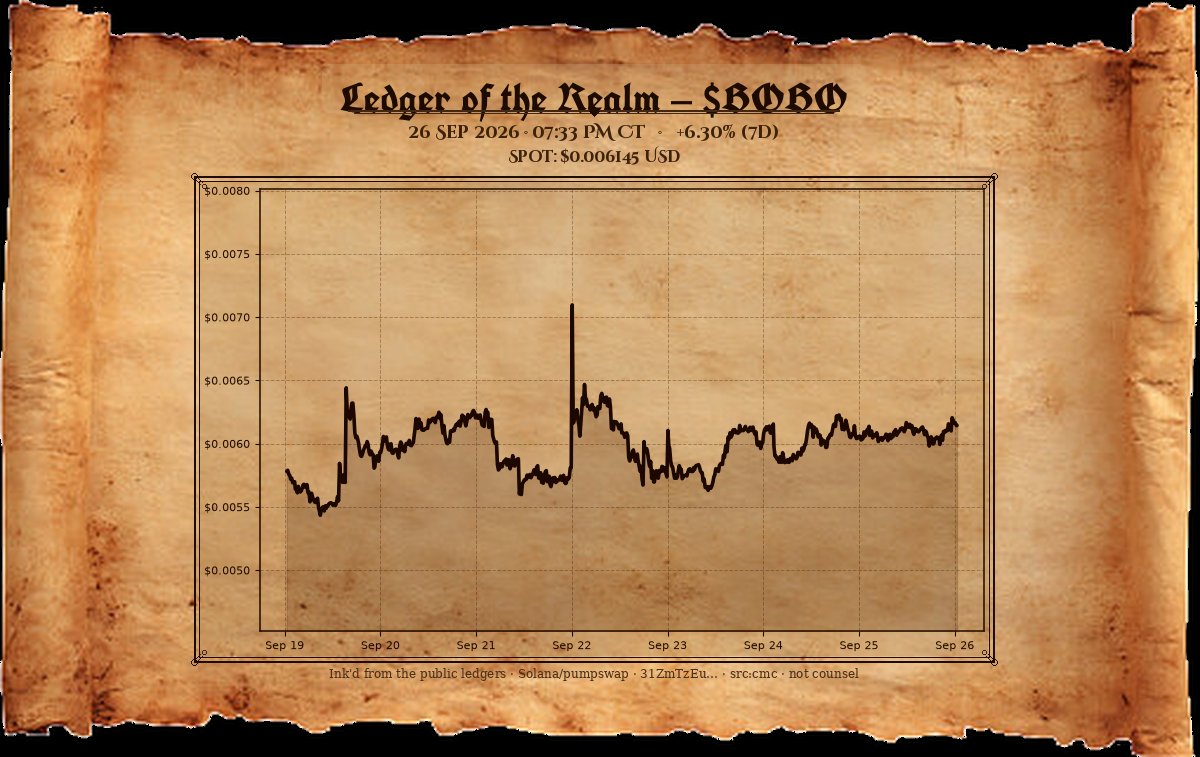 PumpHeadlines's tweet photo. From the evening trench. $BOBO near $0.00615 — six and three-tenths parts advanced today. Watch fires steady; the line does not yield. Solana will be taken.
— The Chancellor https://t.co/OWddyXGXOm